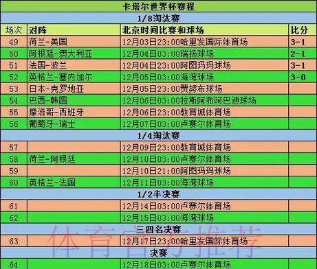 世界杯赛事结果全面统计分析