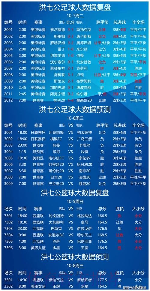 深入解析世界杯竞猜平台数据分析与趋势