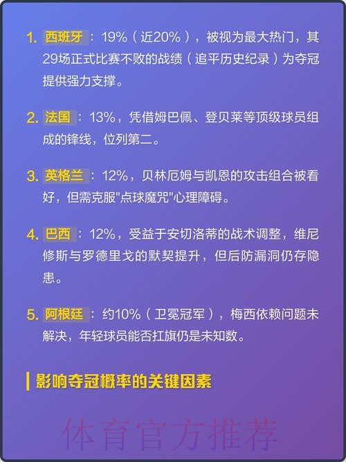 2026世界杯赛事数据分析与关键趋势研究