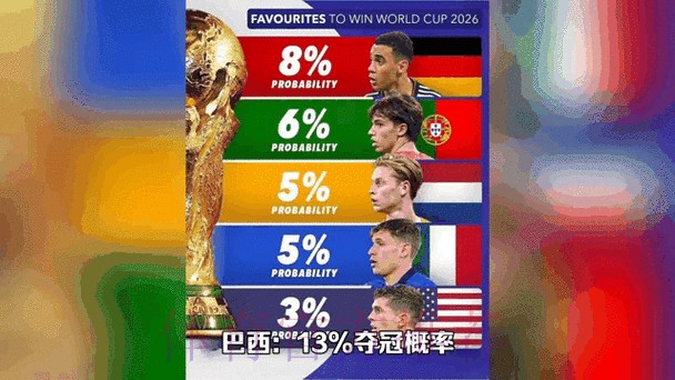 2026世界杯实时比分动态更新